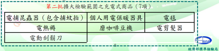 【电信 ITE / Telecom】2024年11月全球市场准入资讯(图1)