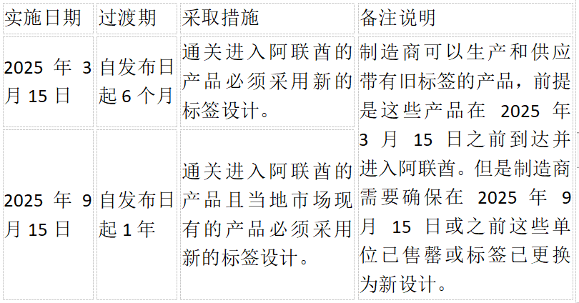 【其它/多主题】2024年11月全球市场准入资讯(图2)