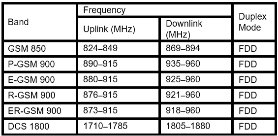 【电信 ITE / Telecom】2025年6月全球市场准入资讯(图1)