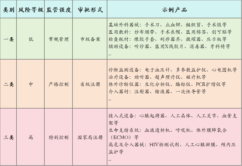 什么是医疗器械？(图1)