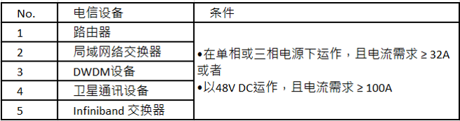 【电信 ITE / Telecom】2025年8月全球市场准入资讯(图1)