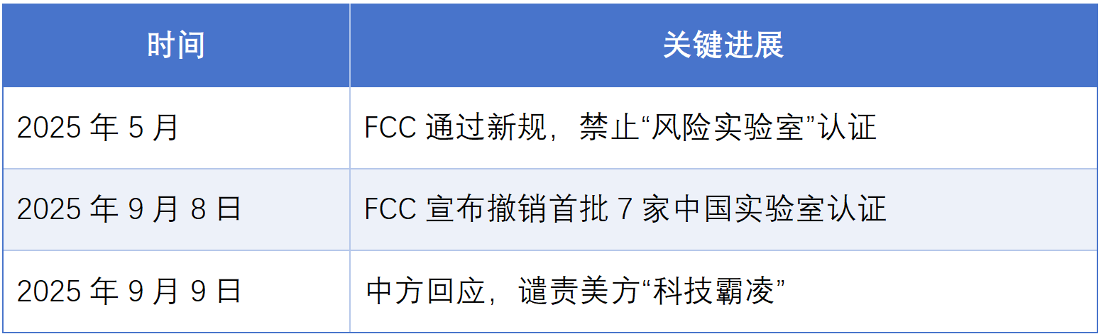 最新，美国FCC以“国家安全”为由撤销多家中国实验室认证资格(图1)