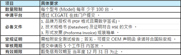【其它/多主题】2026年3月全球市场准入资讯(图2)