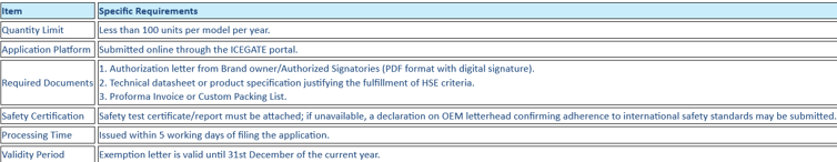 【其它/多主题】2026年3月全球市场准入资讯(图4)